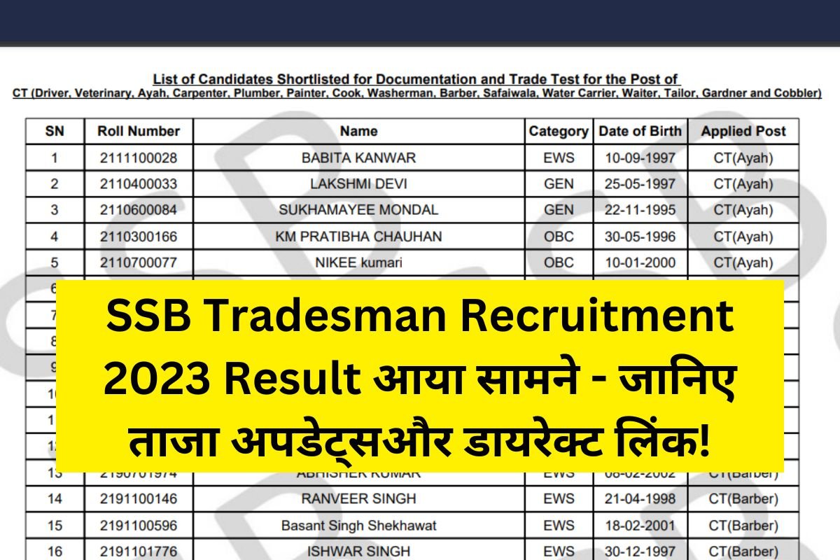 SSB Tradesman Recruitment 2023 Result