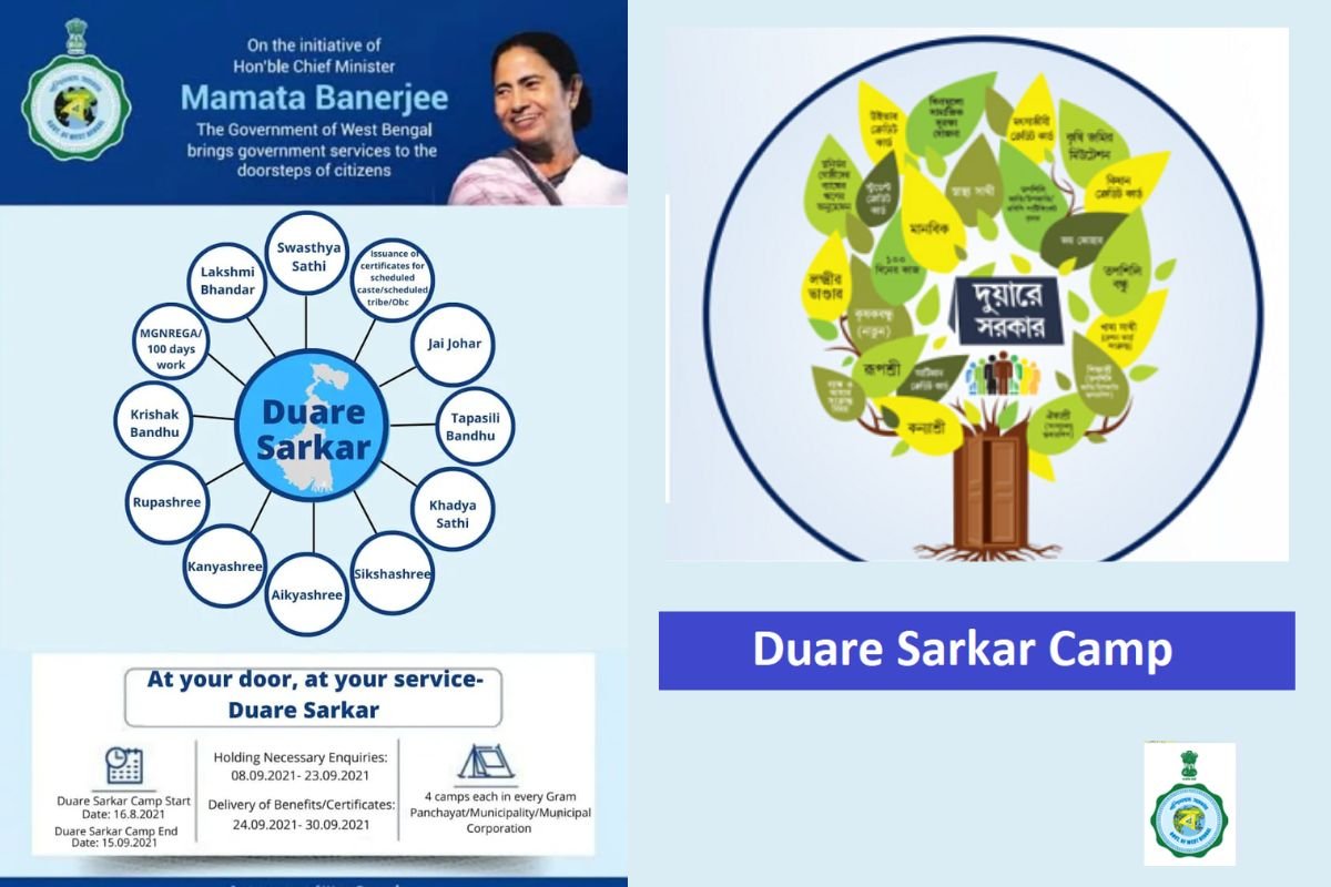 Duare Sarkar Camp List 2023