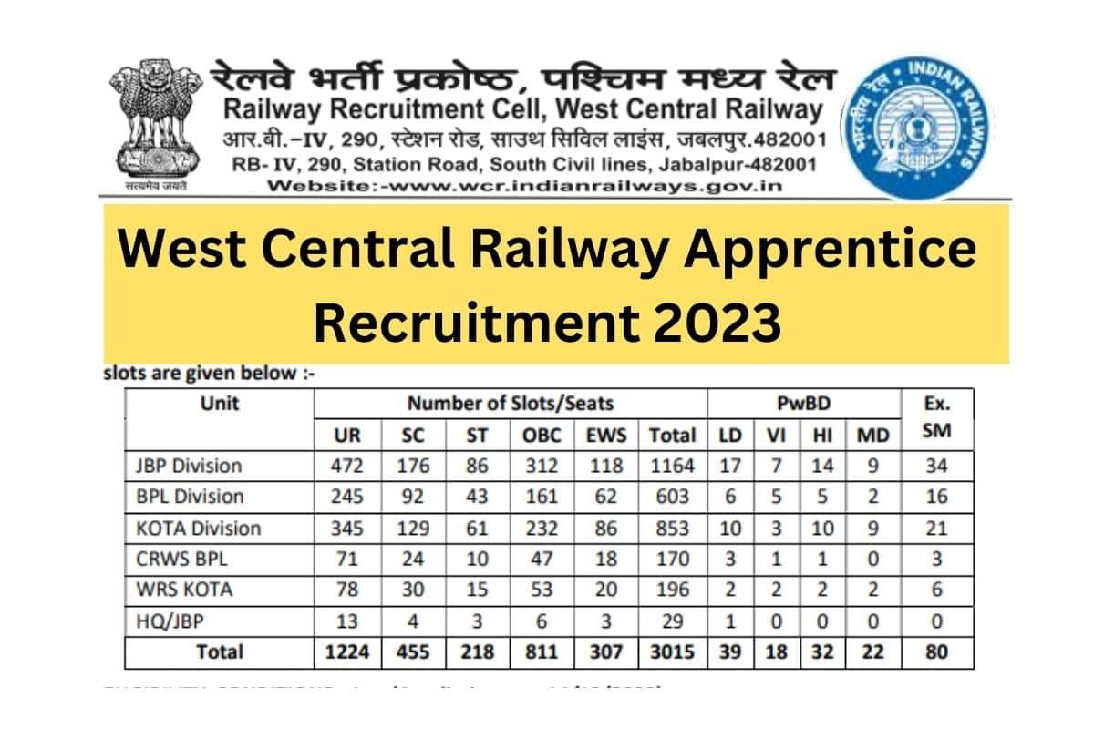 West-Central-Railway-Apprentice-Recruitment-2023