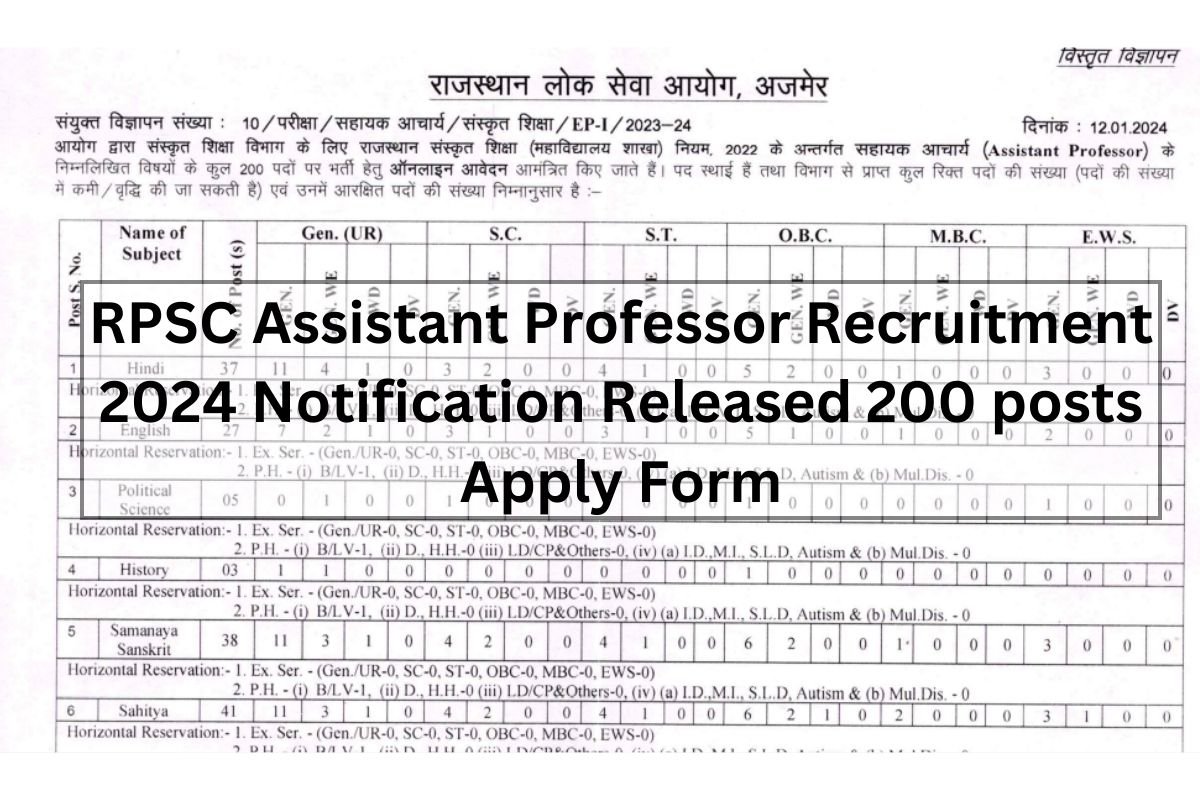RPSC Assistant Professor Recruitment 2024 Notification Released 200 posts Apply Form