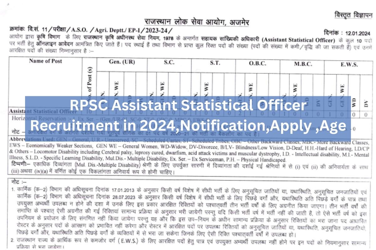 RPSC Assistant Statistical Officer Recruitment in 2024,Notification,Apply ,Age